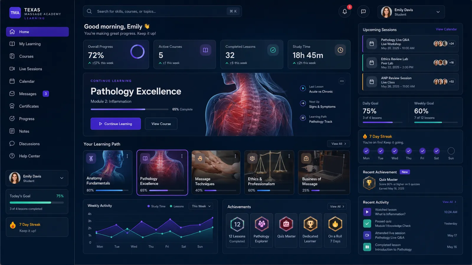 The Texas Massage Academy online learning dashboard — the theory platform partner schools offer their students