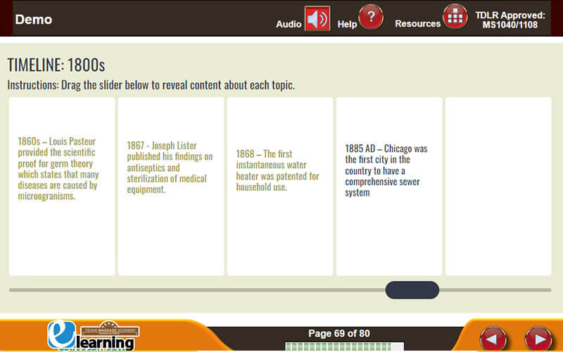 Online massage theory course slide — History of massage