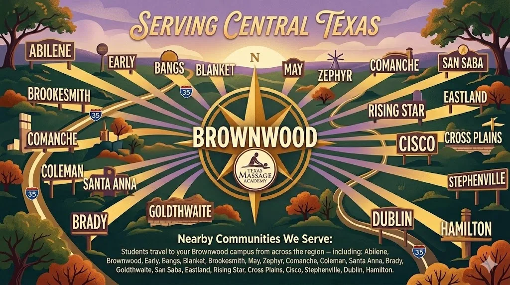 Map showing Texas Massage Academy serving students across Central Texas — Abilene, Brownwood, Early, Bangs, Blanket, Brookesmith, May, Zephyr, Comanche, Coleman, Santa Anna, Brady, Goldthwaite, San Saba, Eastland, Rising Star, Cross Plains, Cisco, Stephenville, Dublin and Hamilton — all within driving distance of the Brownwood campus