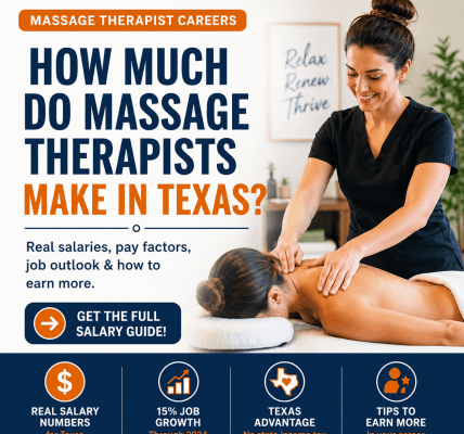 massage therapist working with a client in texas salary guide showing income potential and career outlook