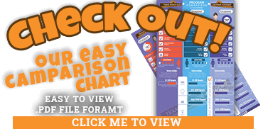 Check out our easy comparion chart for your massage career PDF of massage programs in Texas